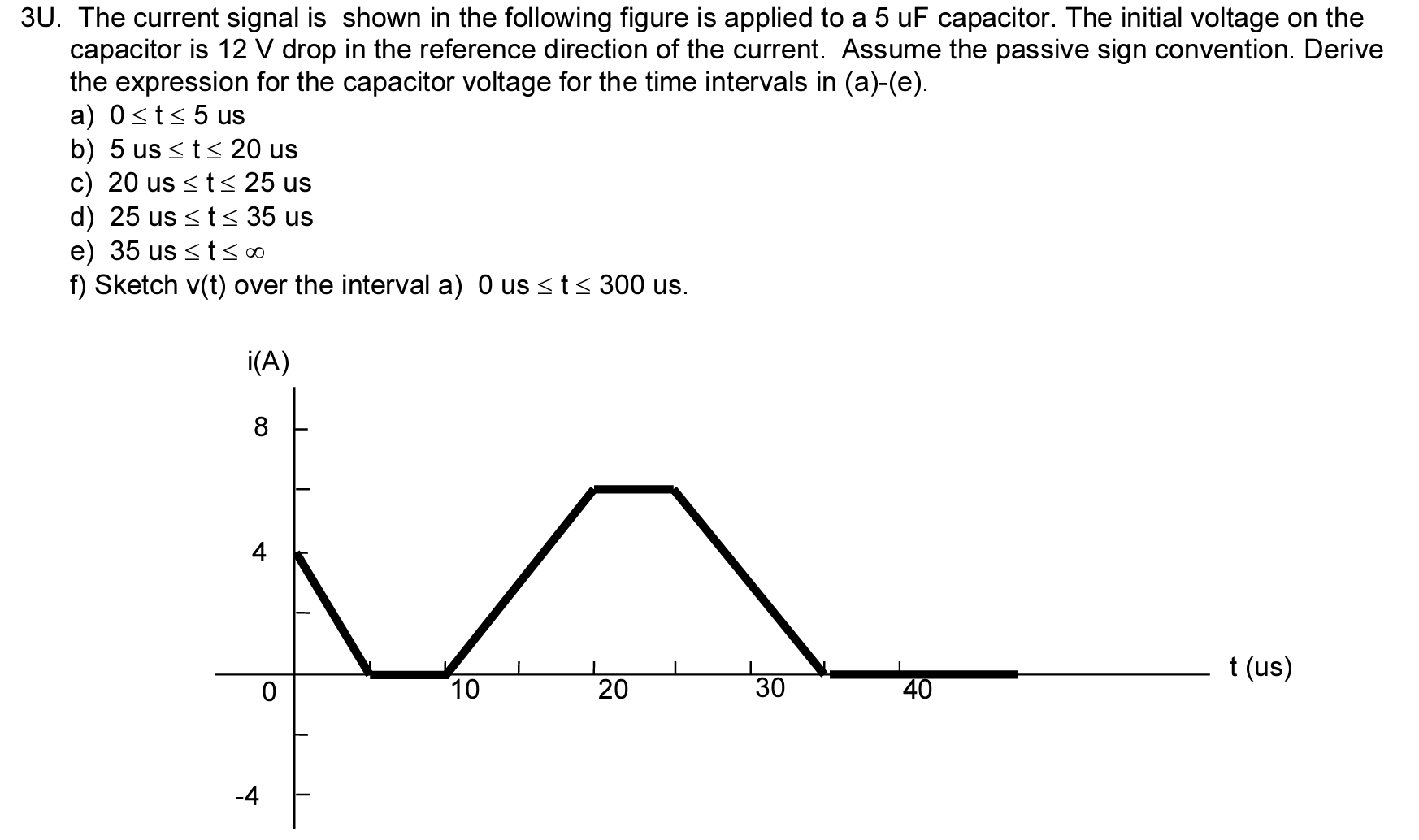 3 U . The current signal is shown in the