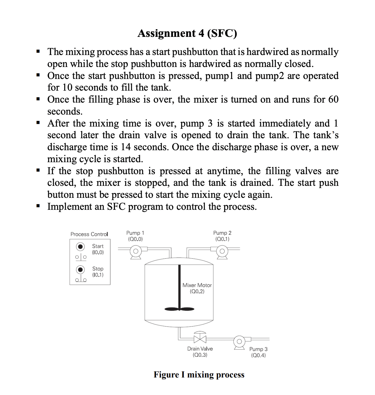 Assignment 4 ( SFC ) - The mixing process has a