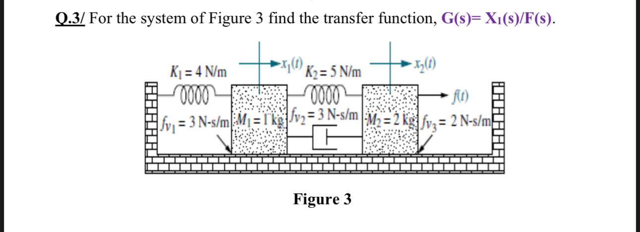 For the system of Figure 3 find the transfer