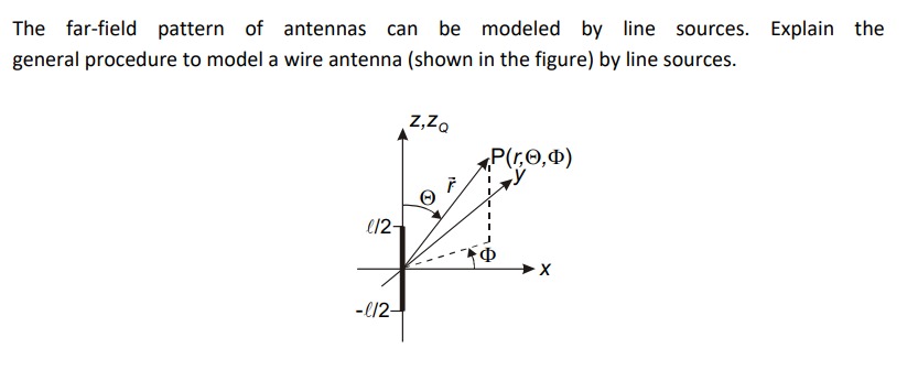 The far - field pattern of antennas can be