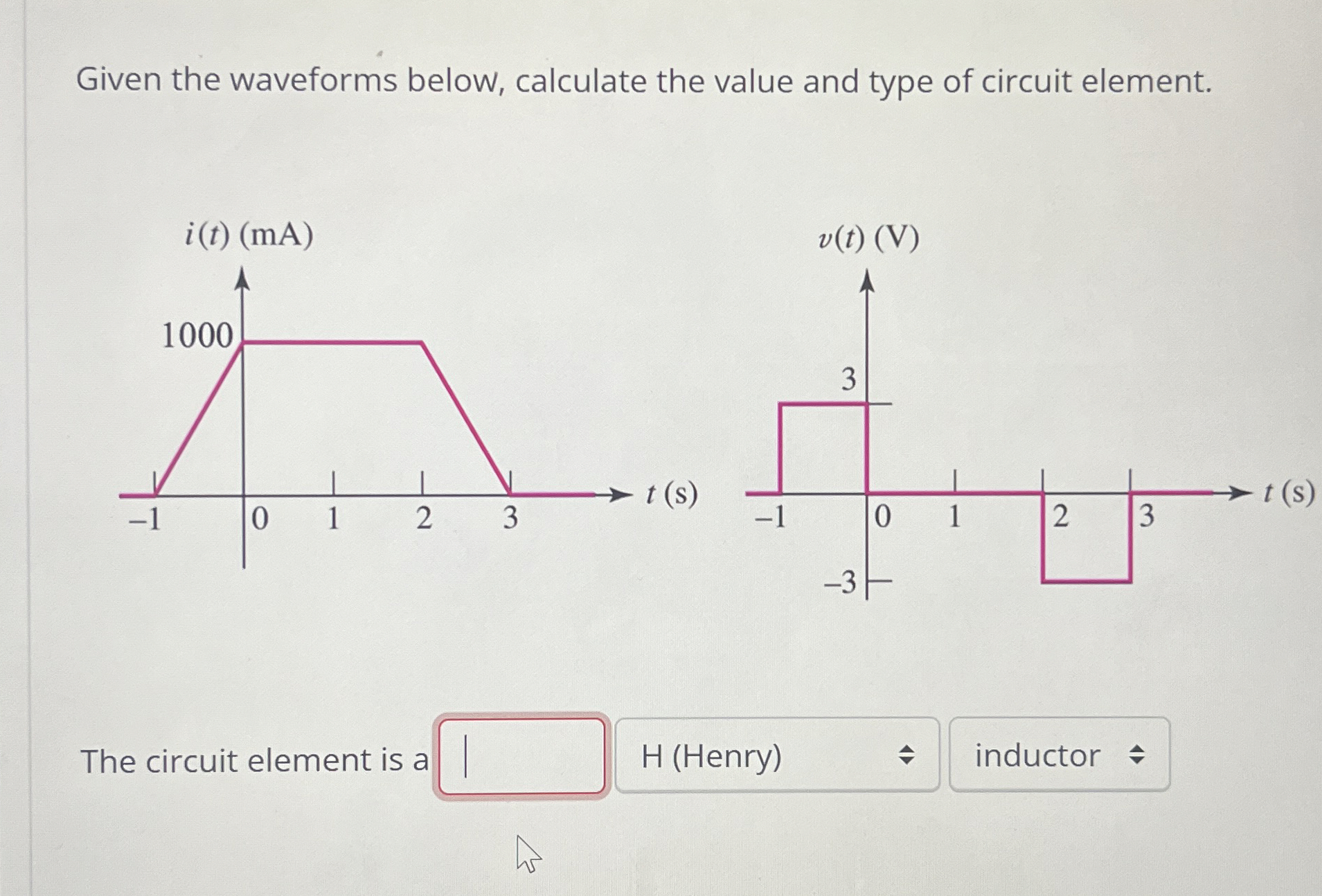Given the waveforms below, calculate the value