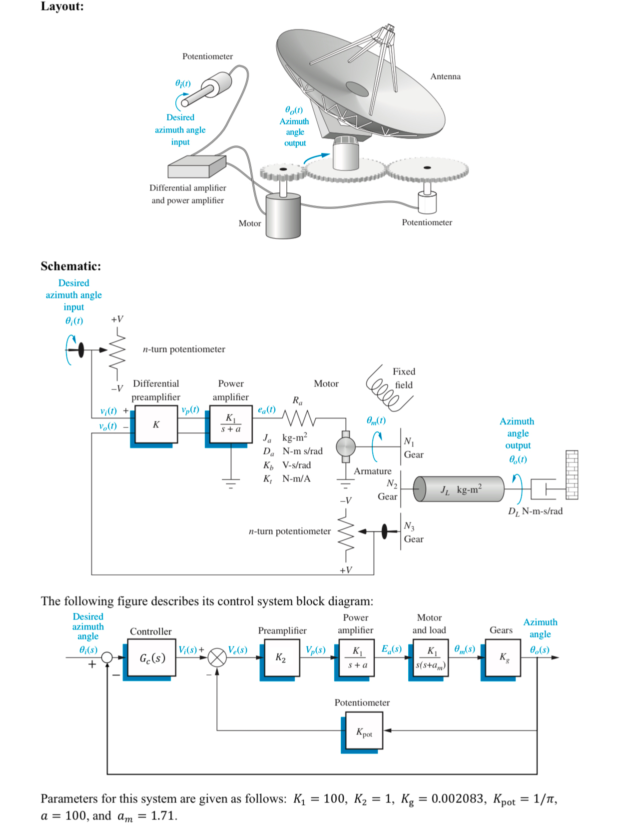 Layout: Schematic: Desired azimuth angle input