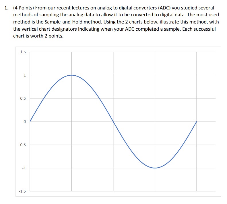 1 . ( 4 Points ) From our recent lectures on