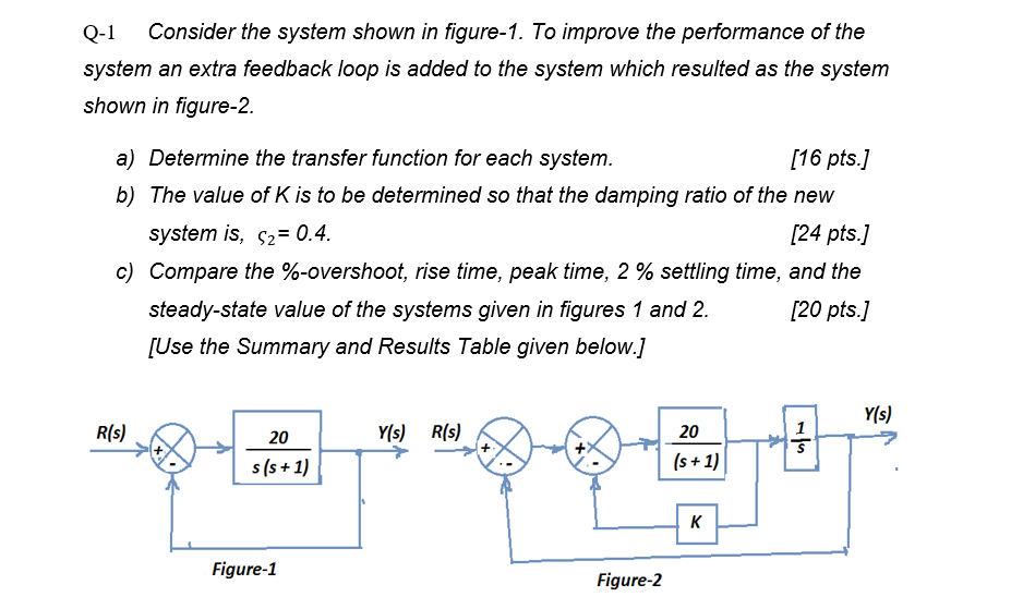 Q - 1 Consider the system shown in figure - 1 .