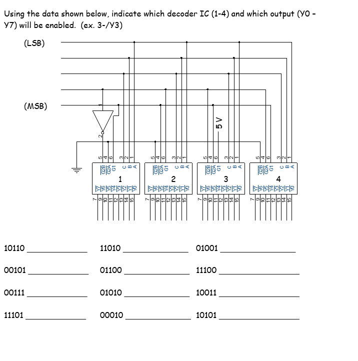 Using the data shown below, indicate which