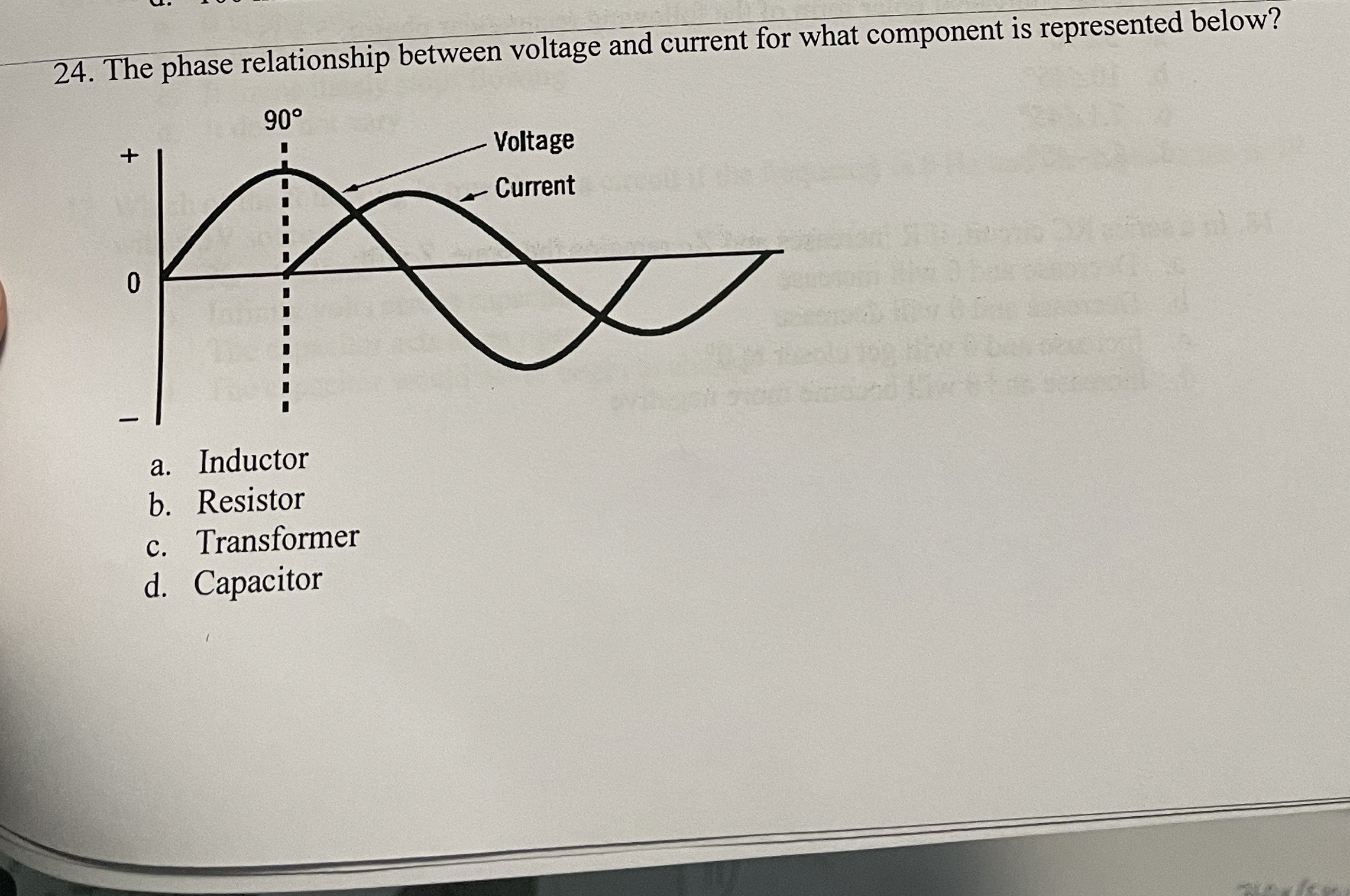 The phase relationship between voltage and