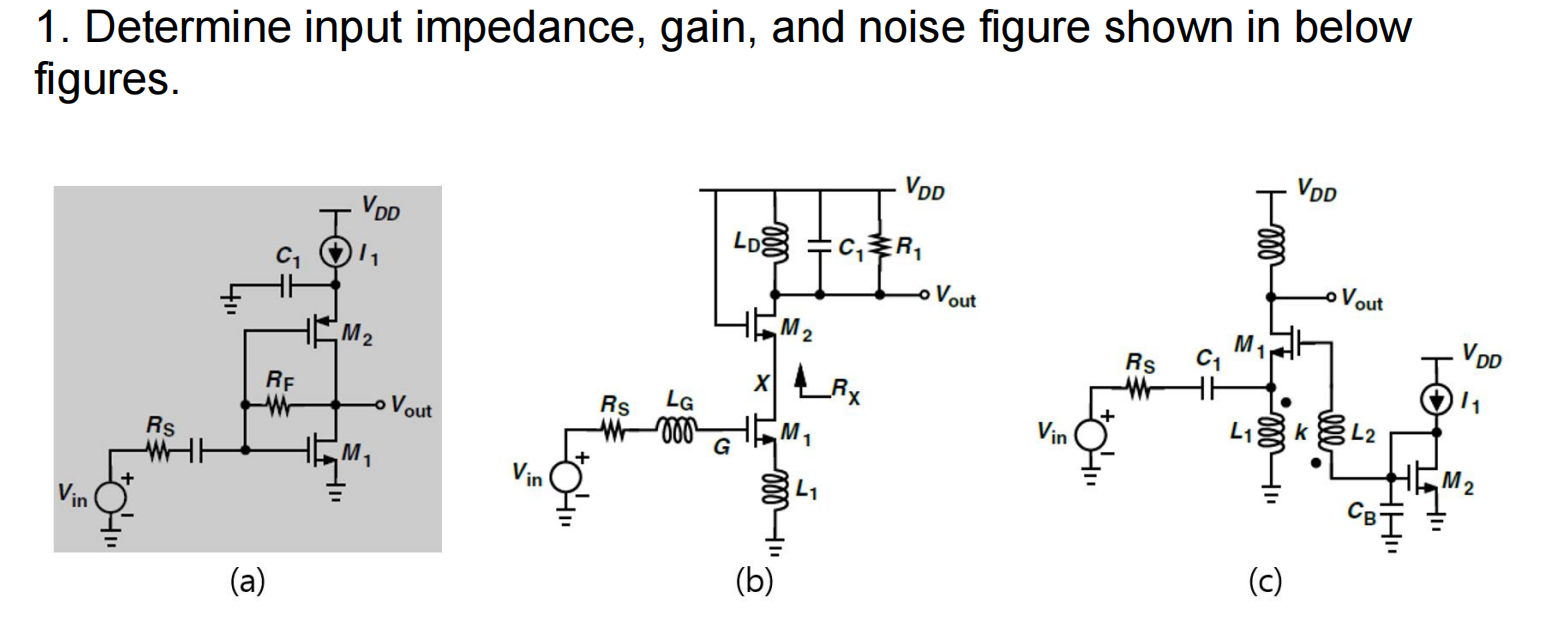 Determine input impedance, gain, and noise figure