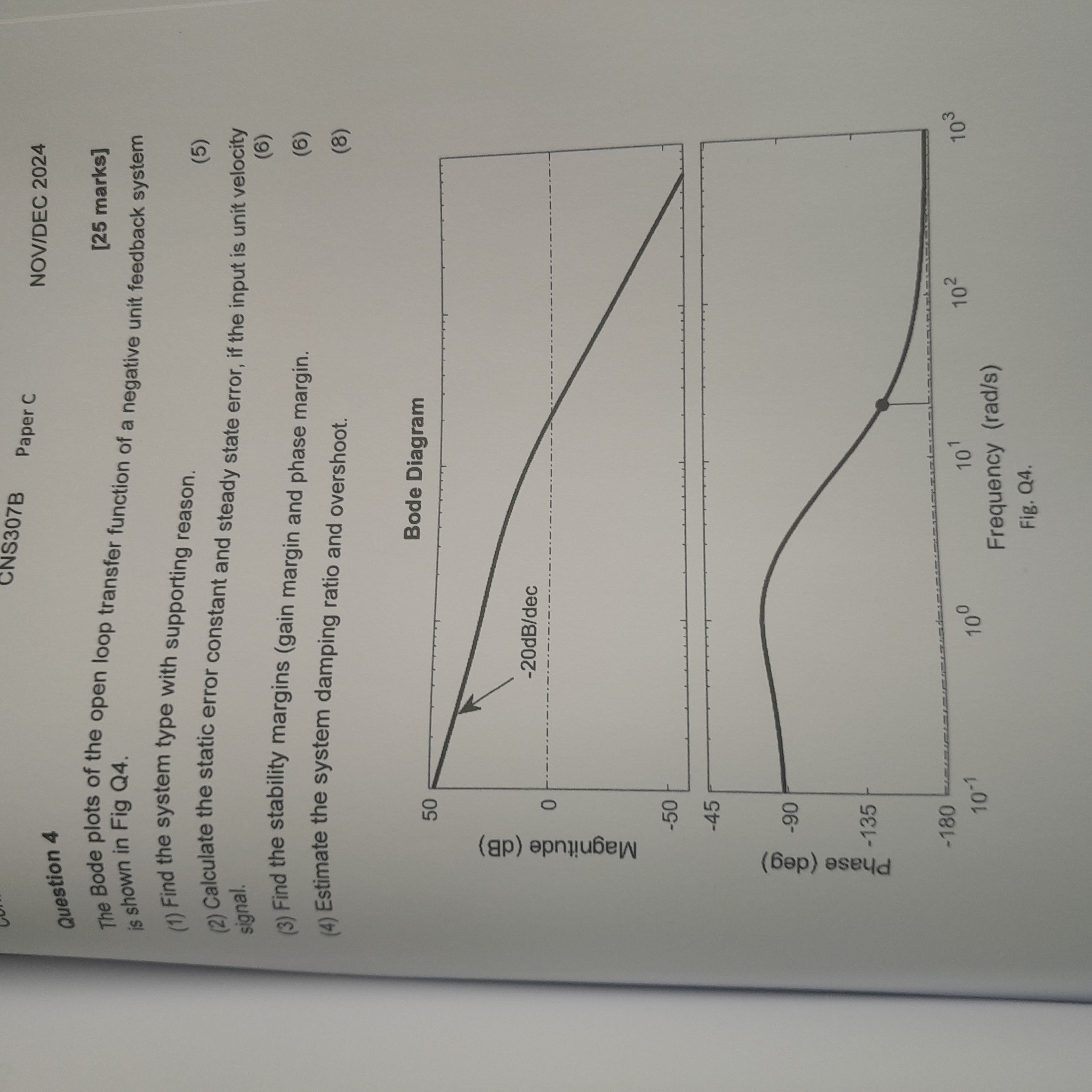 Question 4 The Bode plots of the open loop