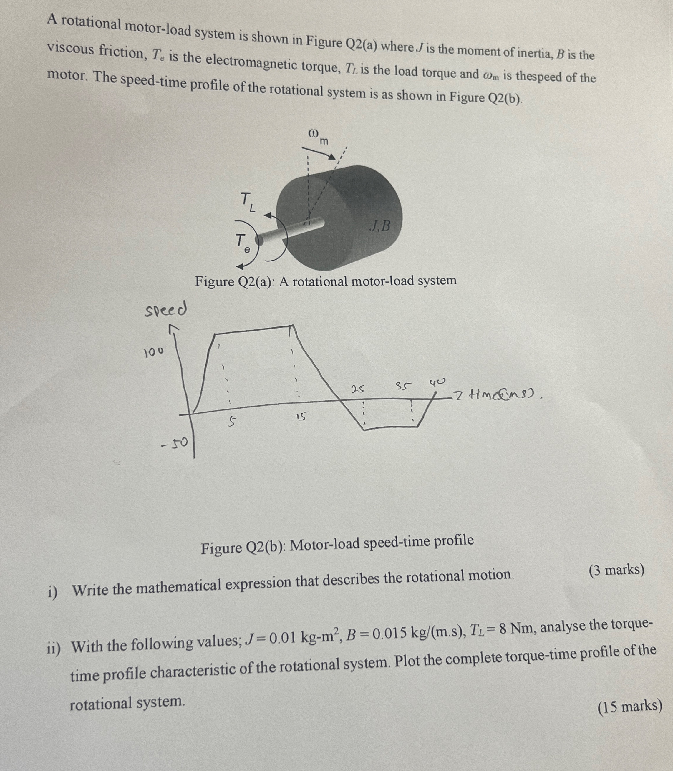 A rotational motor - load system is shown in