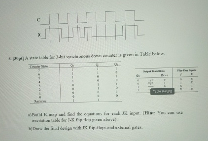 [ 3 0 pt ] A state table for 3 - bit synchronous