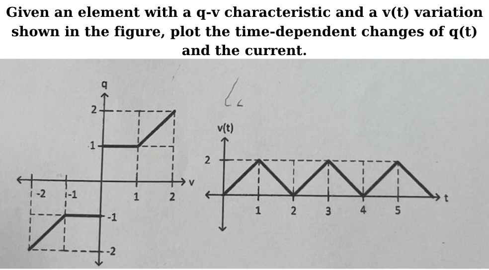 Given an element with a q - v characteristic and
