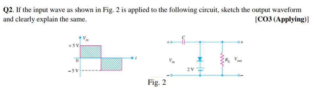 Q 2 . If the input wave as shown in Fig. 2 is