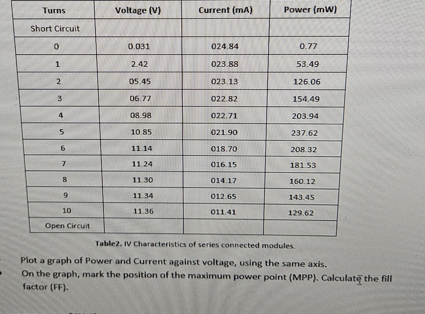 \ table [ [ Turns , Voltage ( V ) , Current ( mA