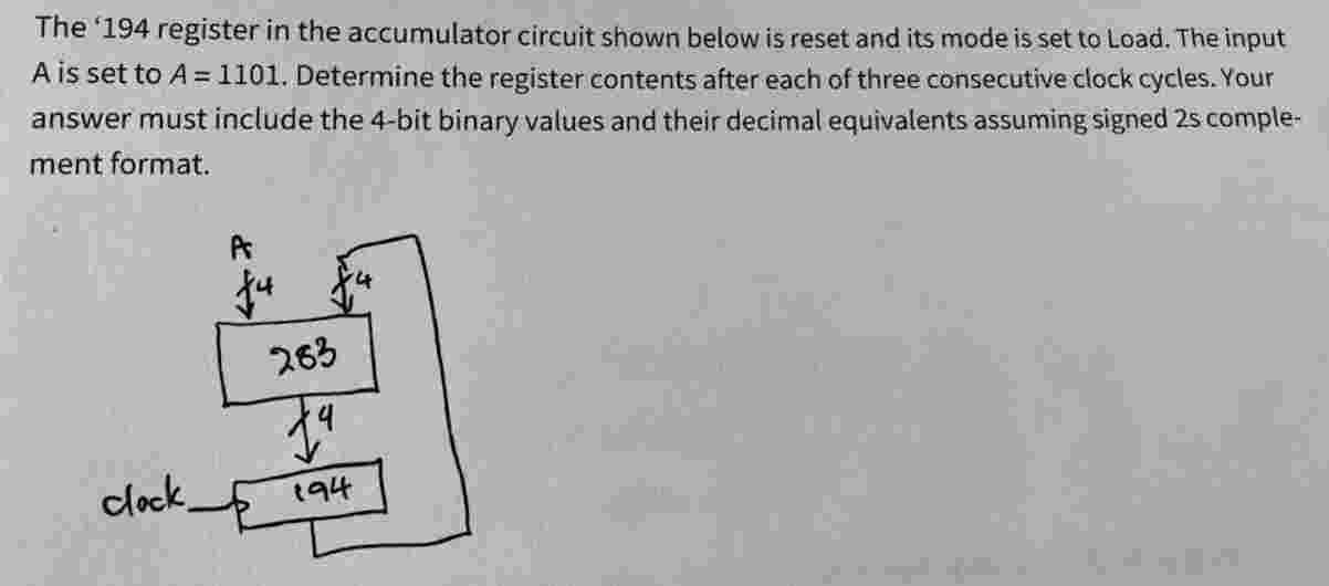 The ' 1 9 4 register in the accumulator circuit