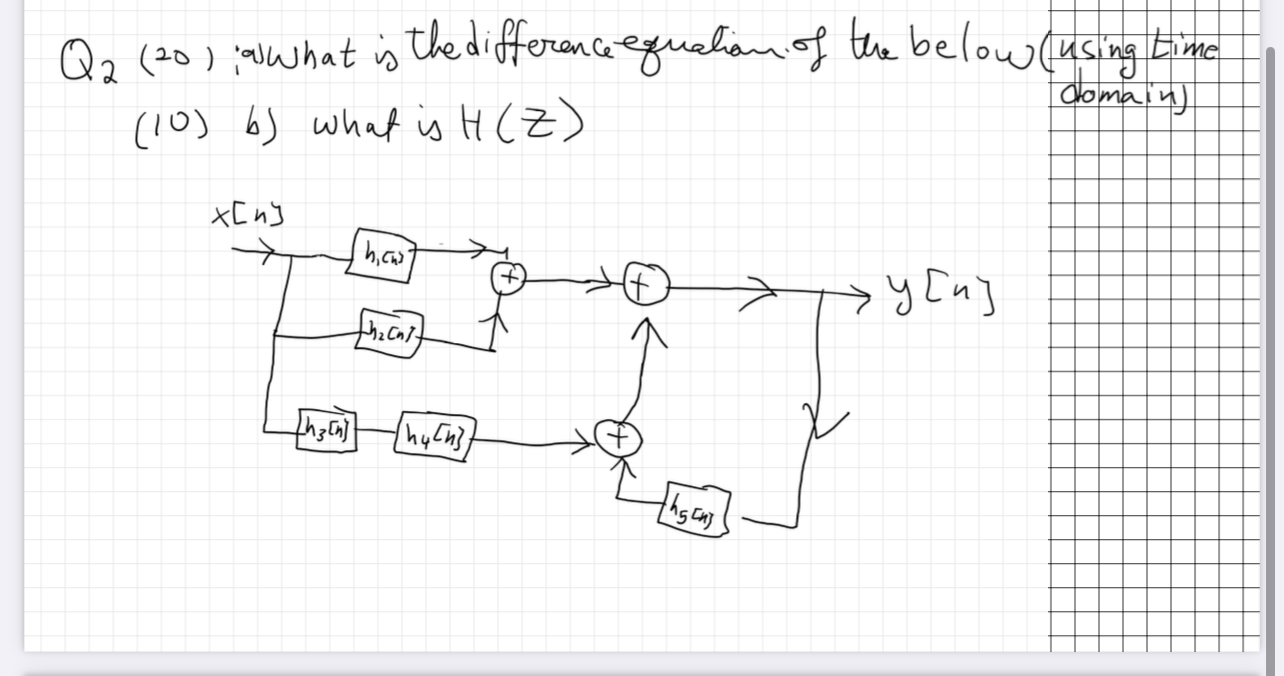 Q 2 a ) What's the difference equation of the be