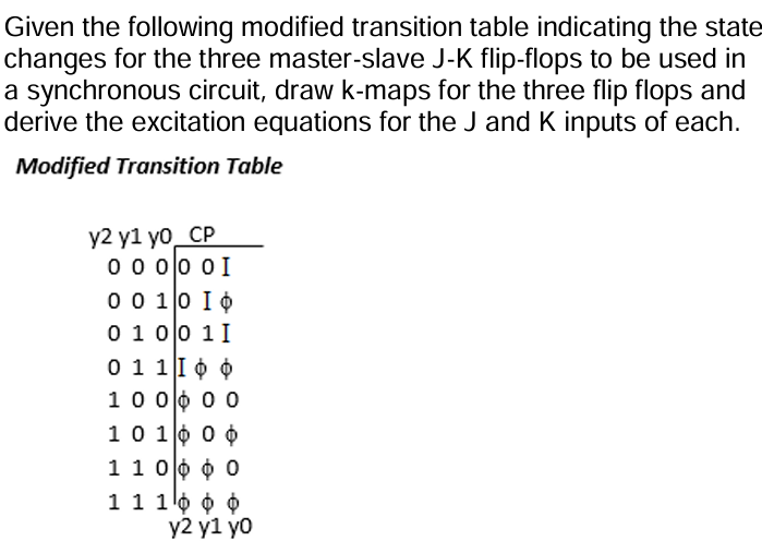 Given the following modified transition table