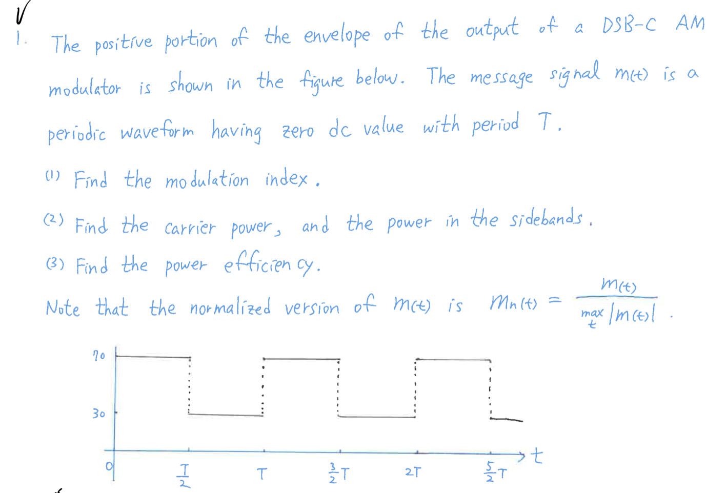 V The positive portion of the envelope of the