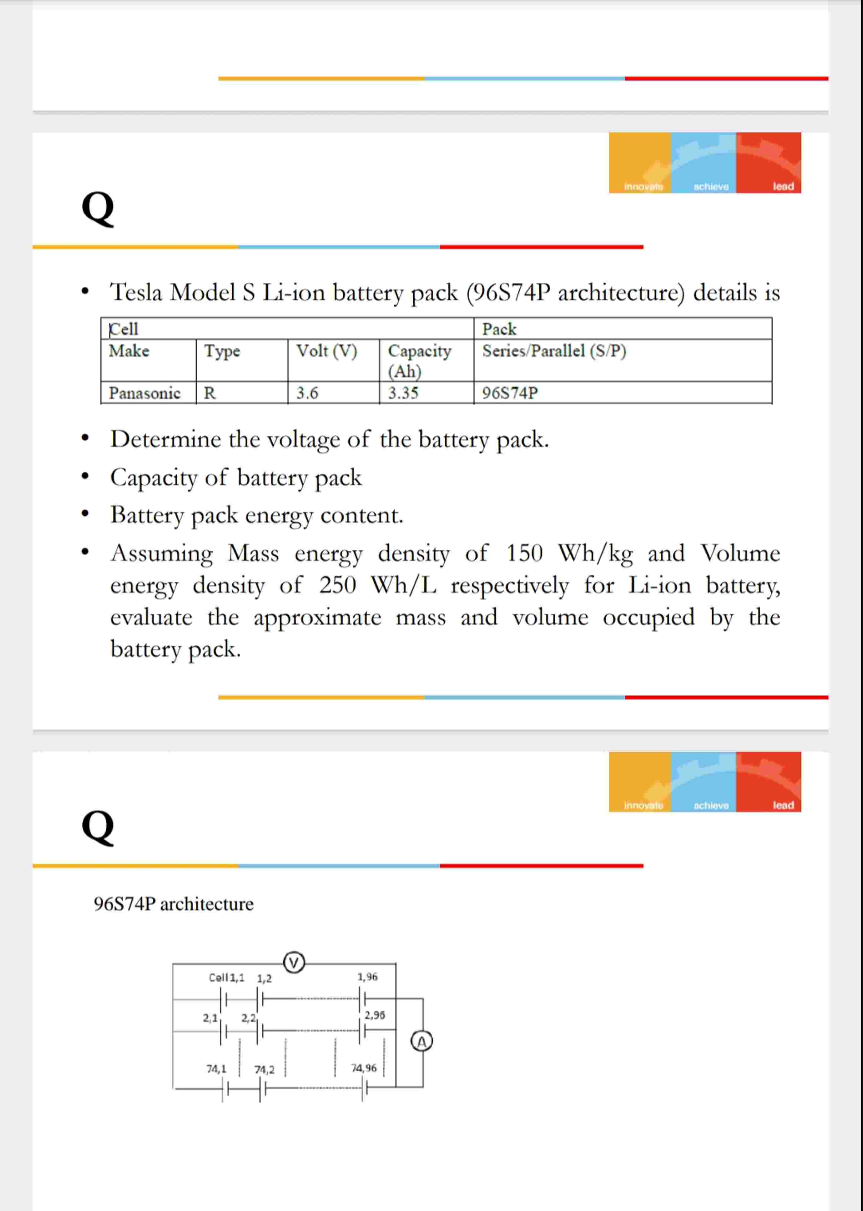 Q - Tesla Model S Li - ion battery pack ( 9 6 S 7
