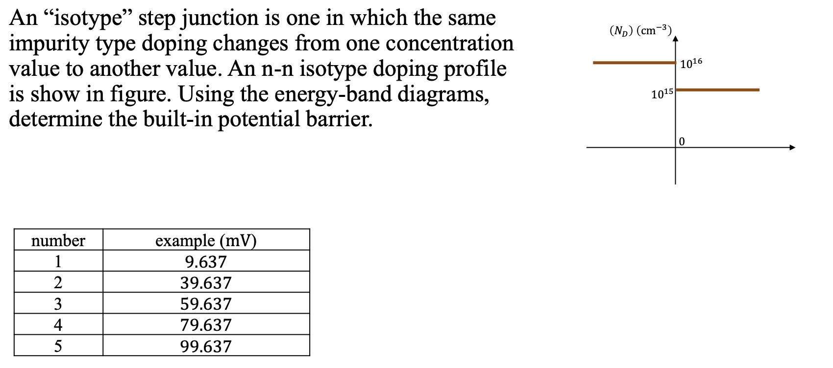 An "isotype" step junction is one in which the