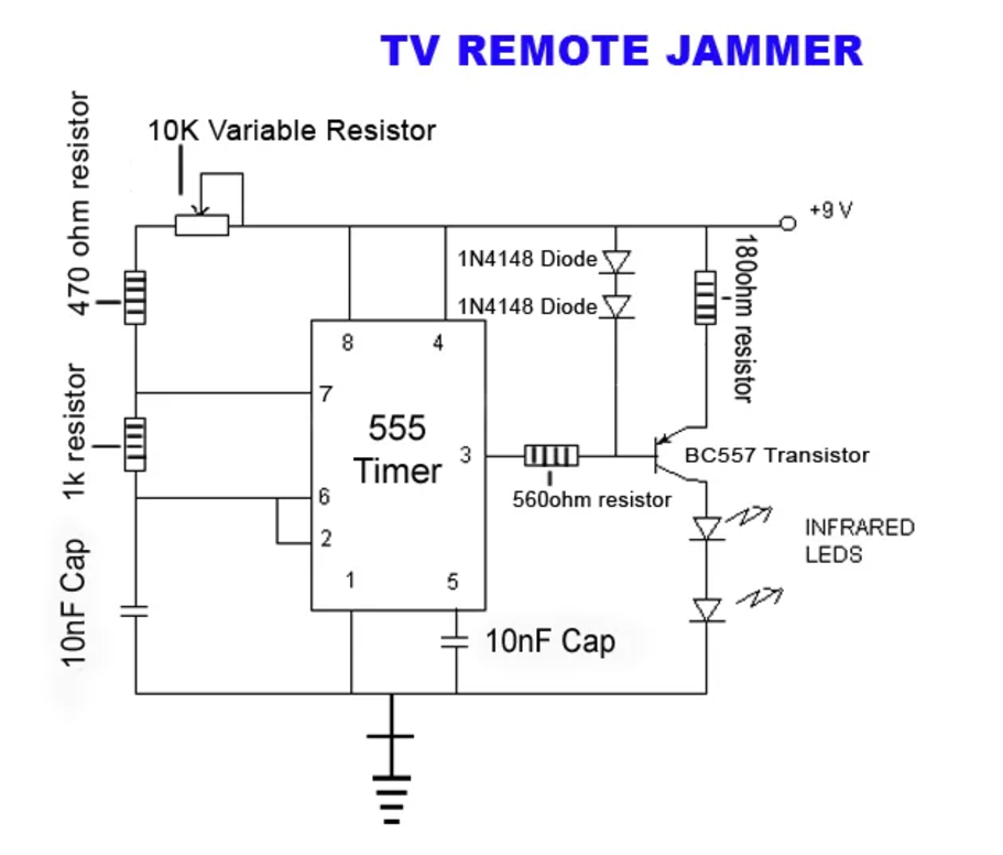 I need assistance in having an easier layout the
