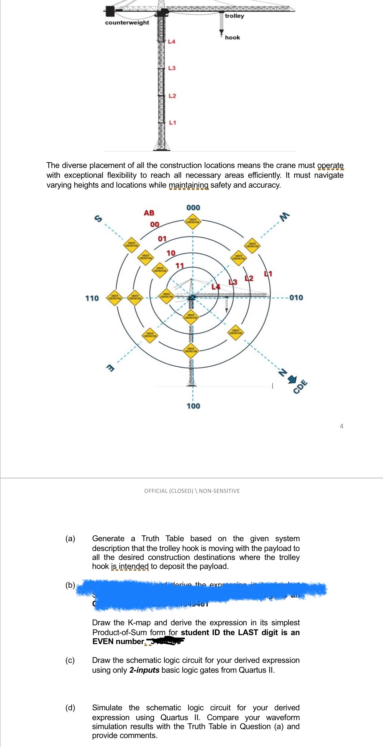 The diverse placement of all the construction
