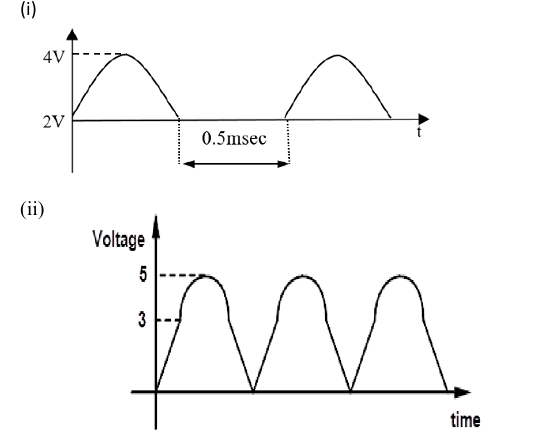 Interface Dual - DAC to 8 0 5 1 and write an ALP