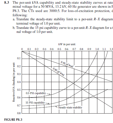 8 . 3 The per - unit kVA capability and steady -