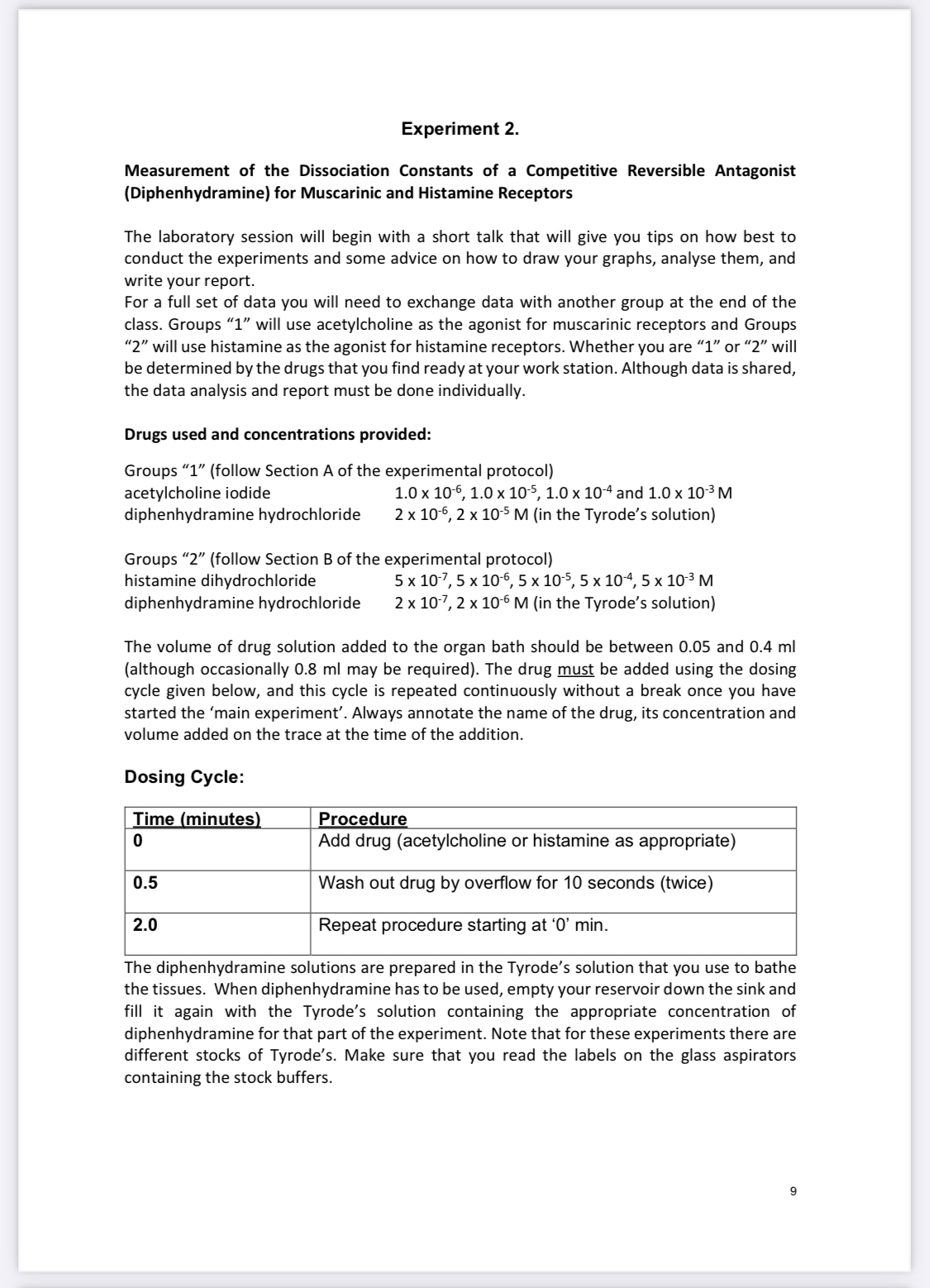 for which receptor type does diphenhydramine have