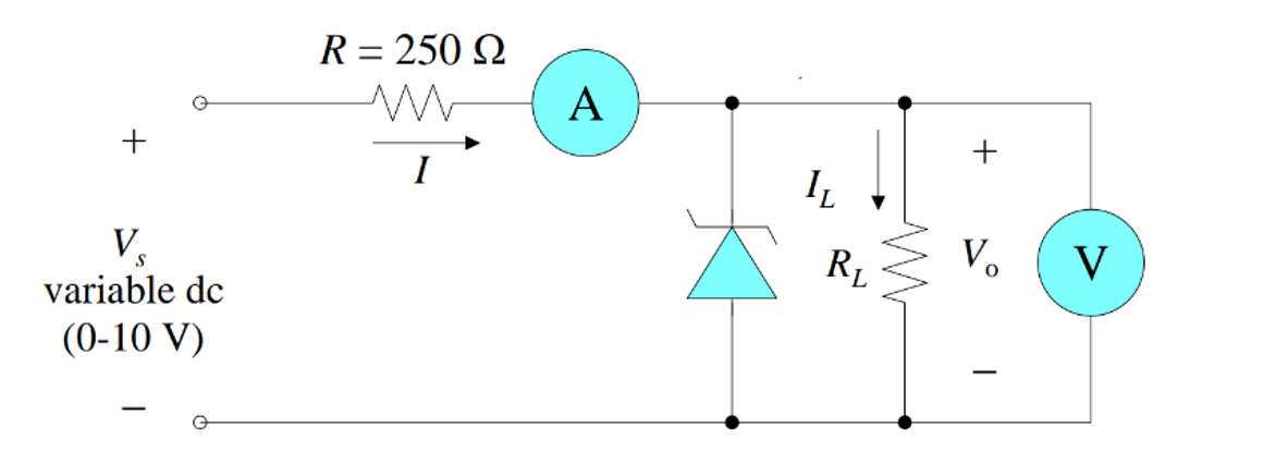 Using the zener model parameters ( Vzo and rz )