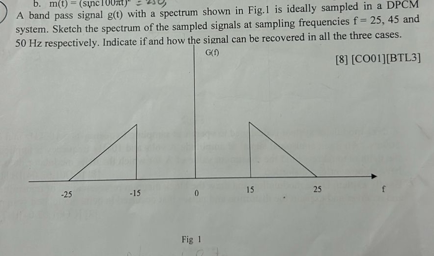 A band pass signal g ( t ) with a spectrum shown