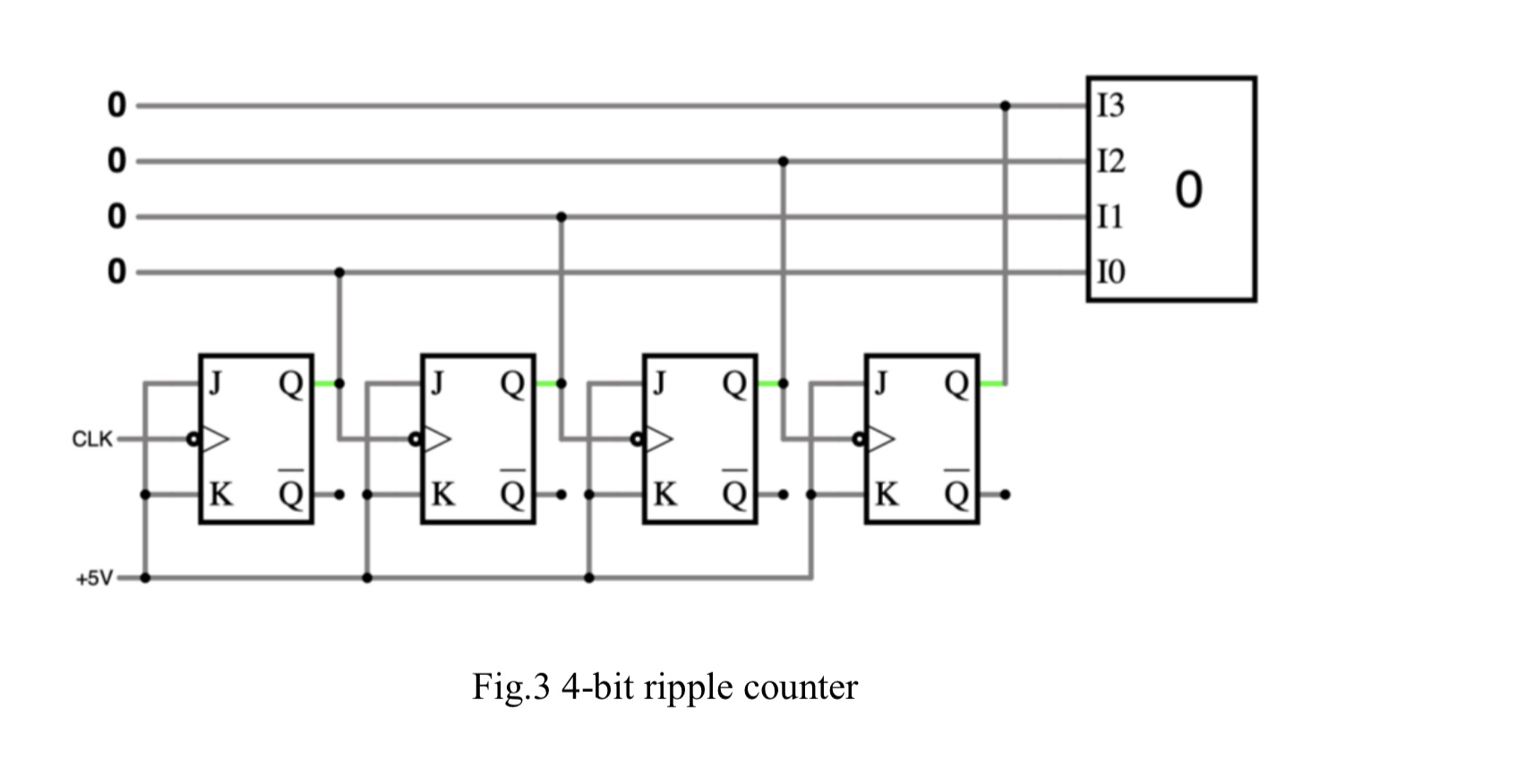 Construct the following circuit in multisim. Fig.