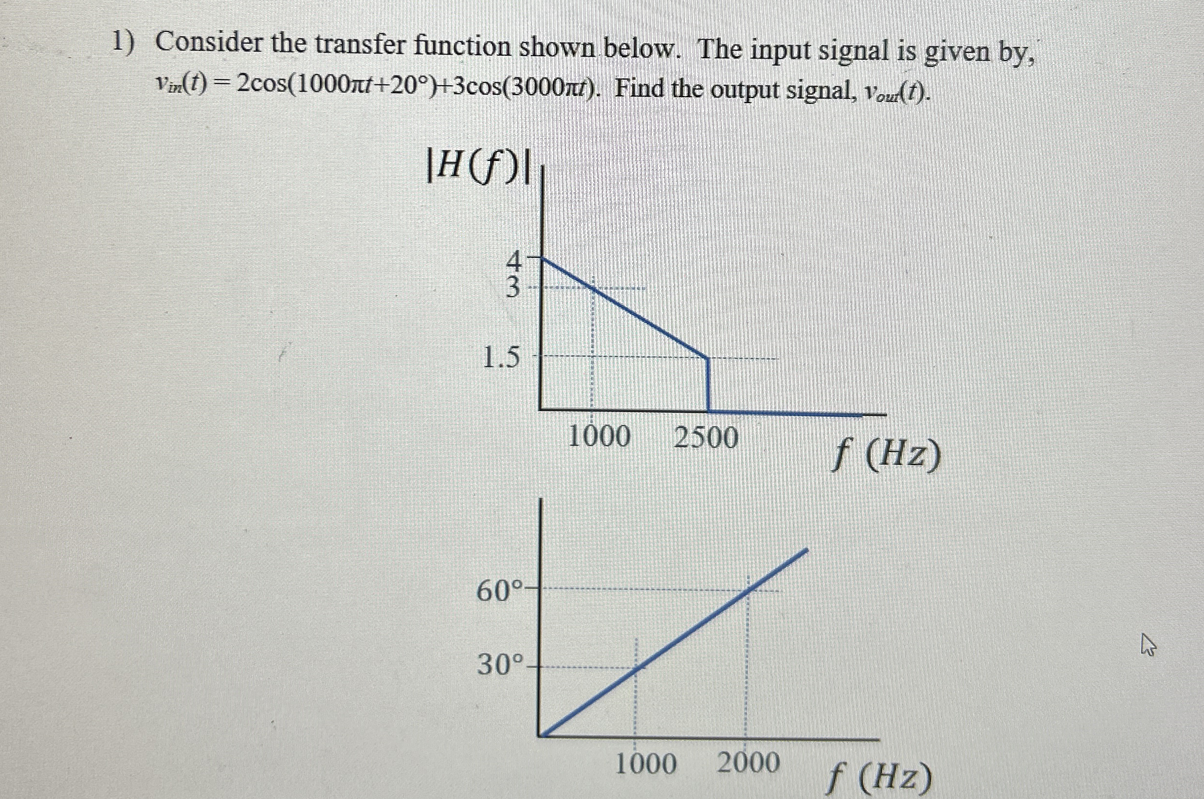 Consider the transfer function shown below. The