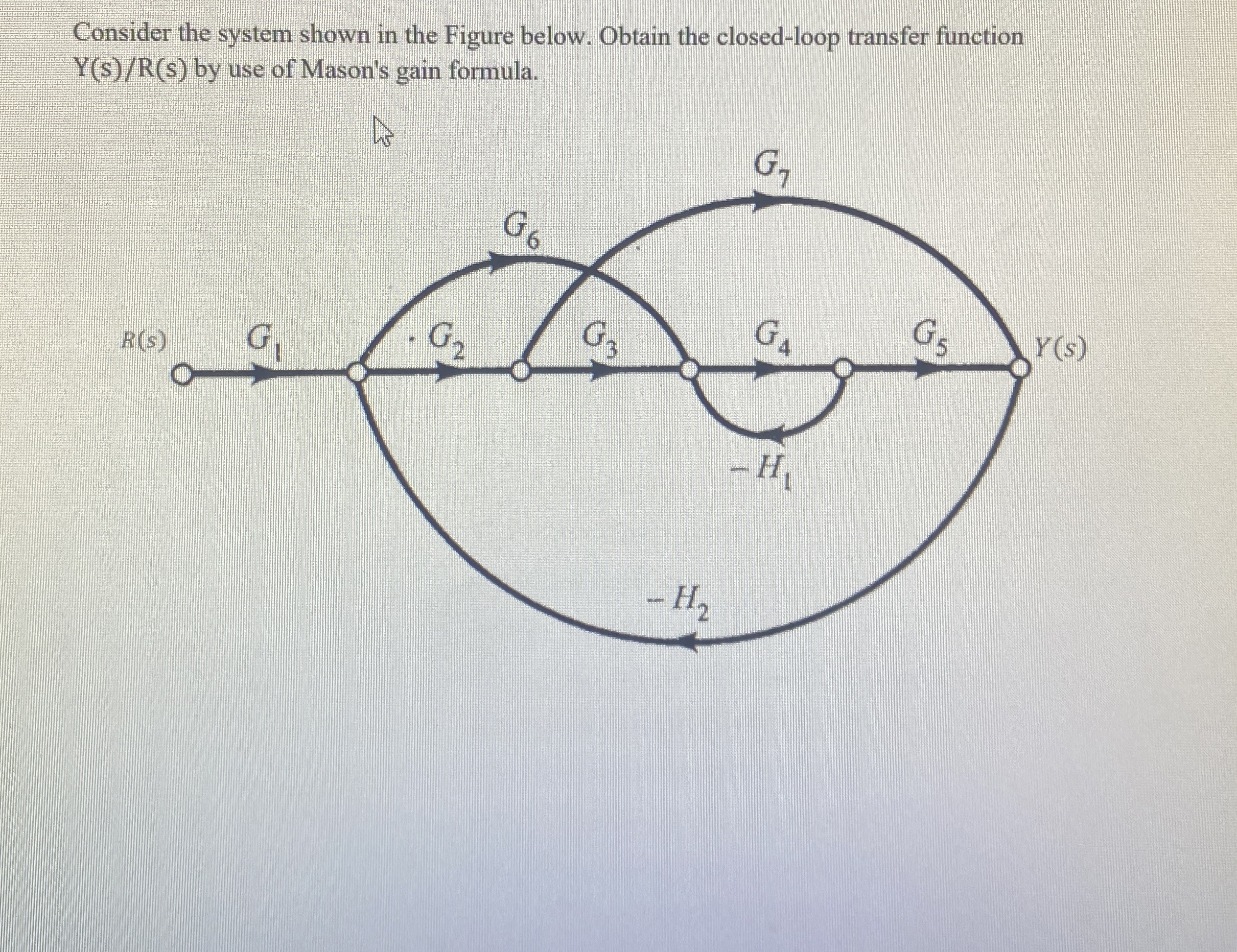Consider the system shown in the Figure below.