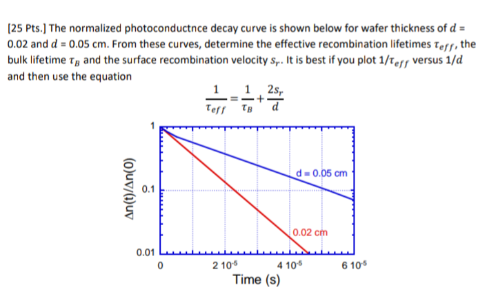 [ 2 5 Pts . ] The normalized photoconductnce