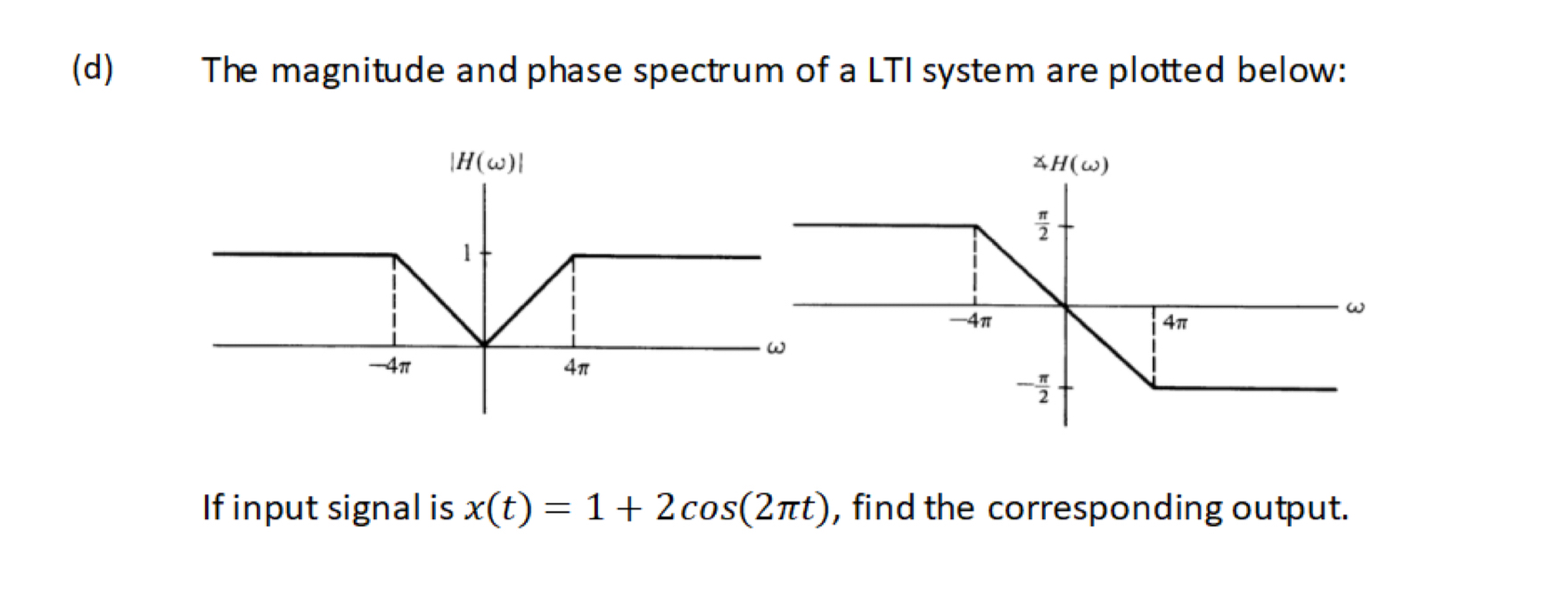 ( d ) The magnitude and phase spectrum of a LTI