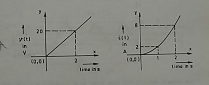identify the nature and magnitude of the element