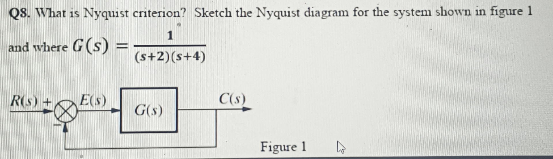 Q 8 . What is Nyquist criterion? Sketch the