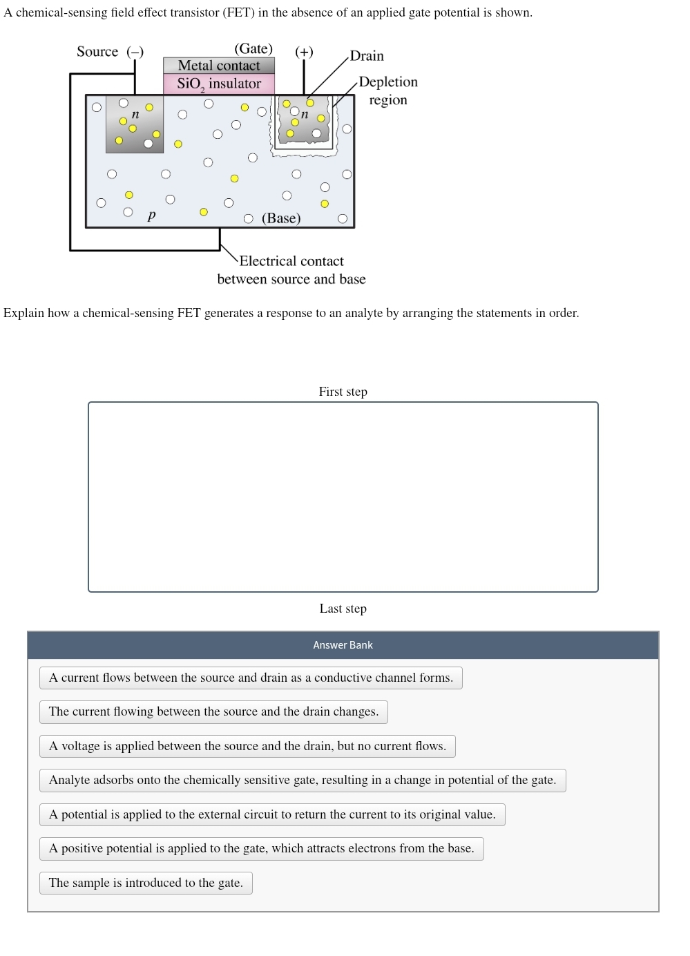 Explain how a chemical - sensing FET generates a