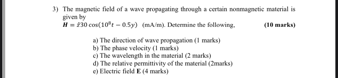 The magnetic field of a wave propagating through