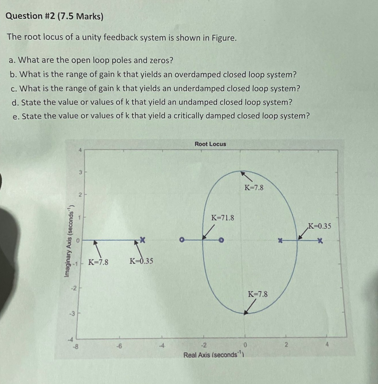 Question \ # 2 ( 7 . 5 Marks ) The root locus of