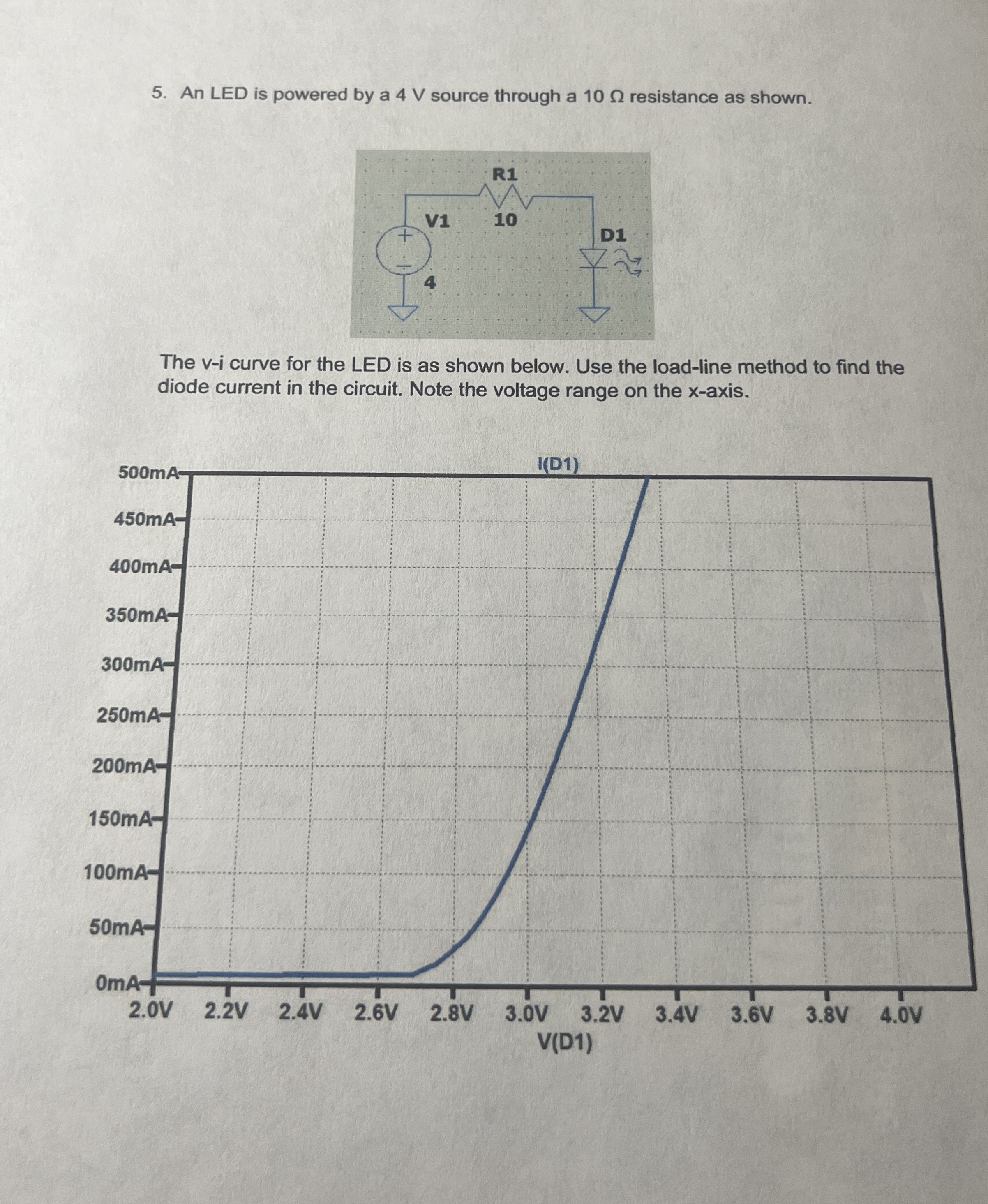 An LED is powered by a 4 V source through a 1 0