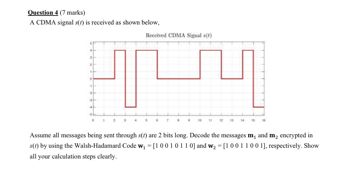 Question 4 ( 7 marks ) A CDMA signal s ( t ) is