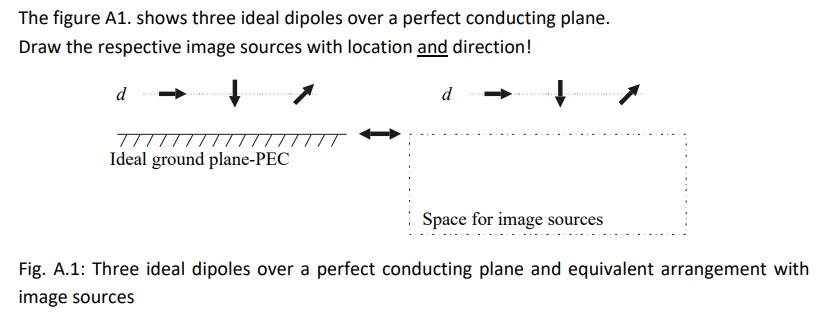 The figure A 1 . shows three ideal dipoles over a