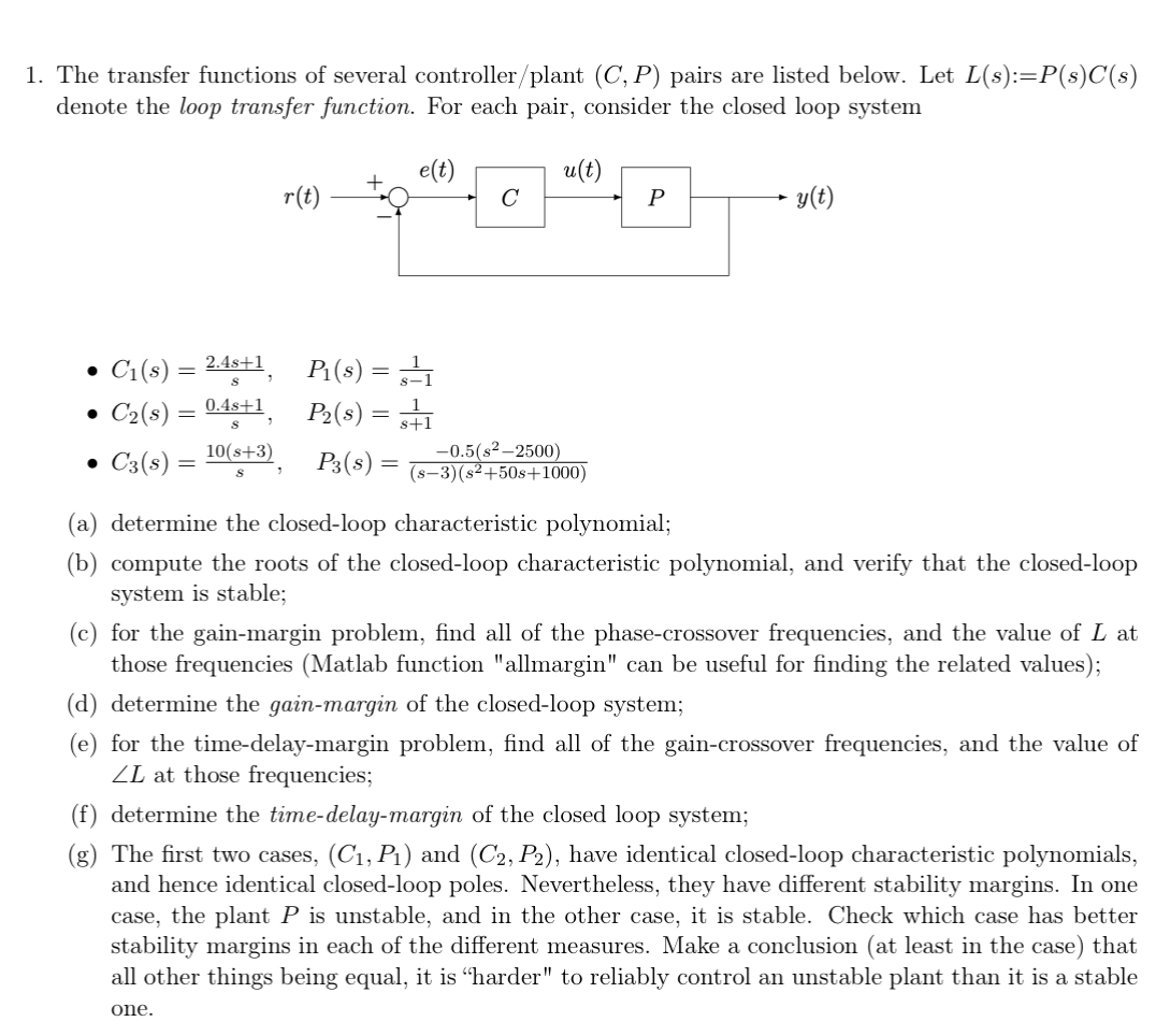 The transfer functions of several controller /