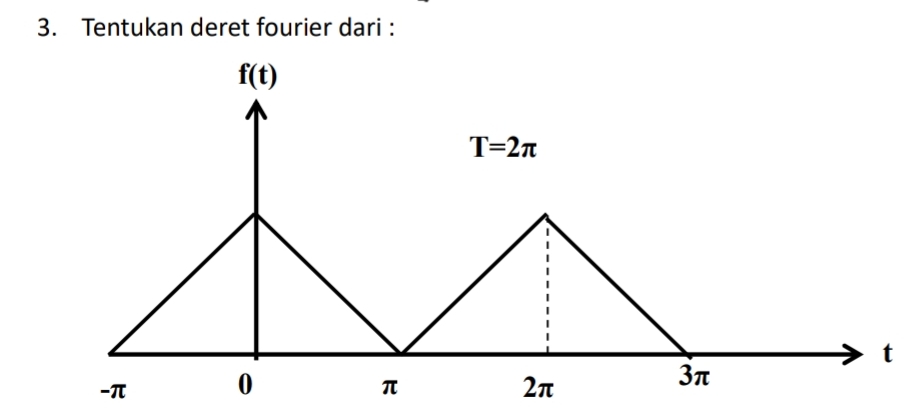 determine the fourier series of this picture