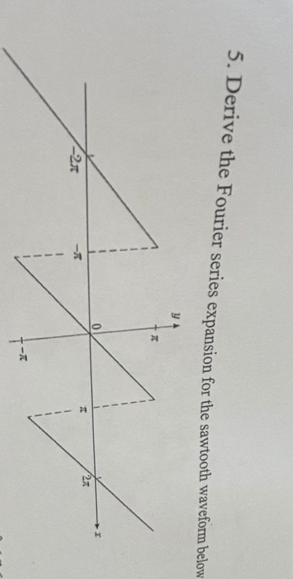 Derive the Fourier series expansion for the
