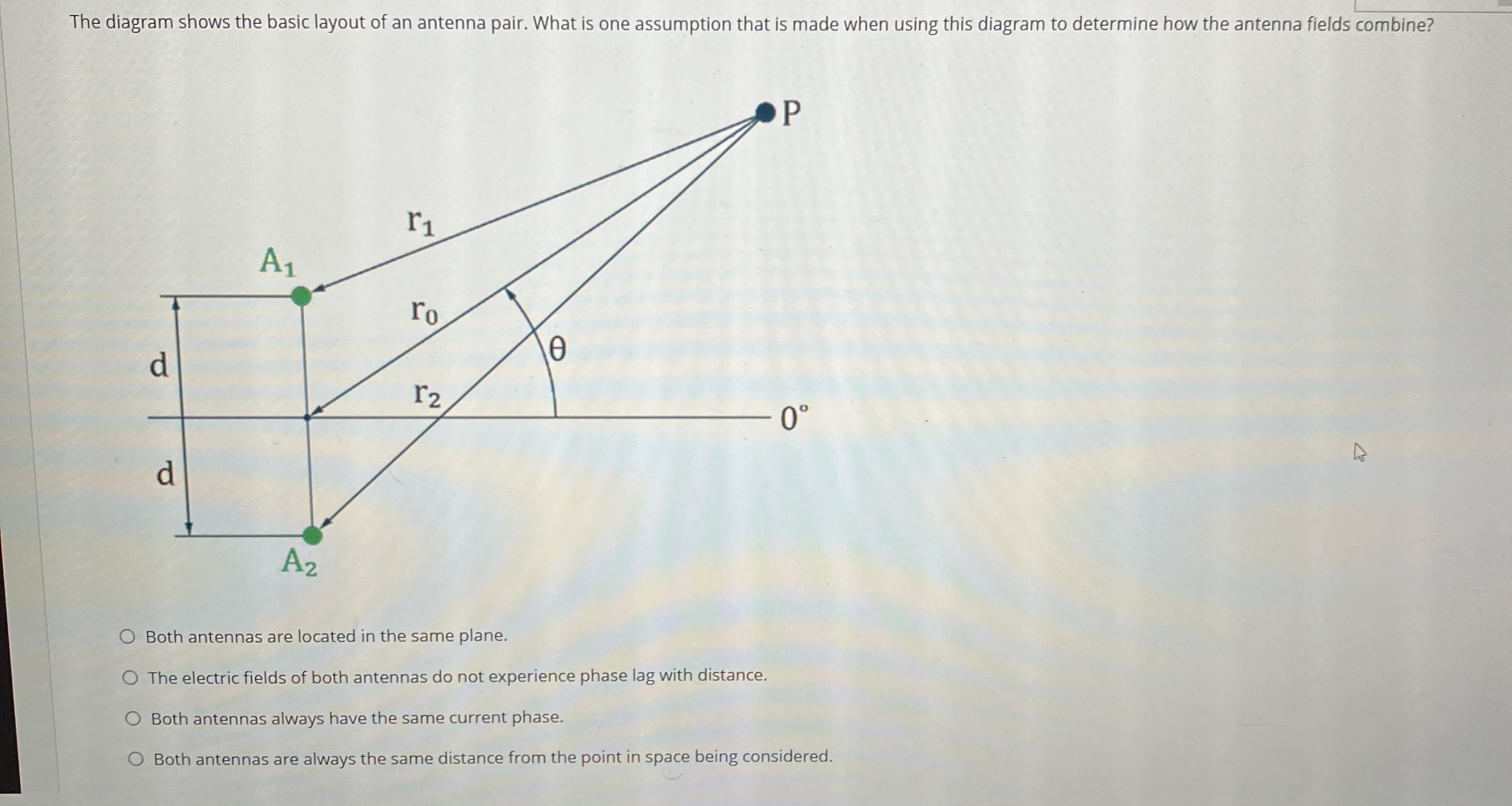 The diagram shows the basic layout of an antenna