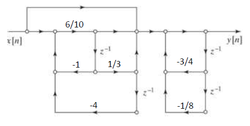 a ) Find the transfer function H ( z ) of the