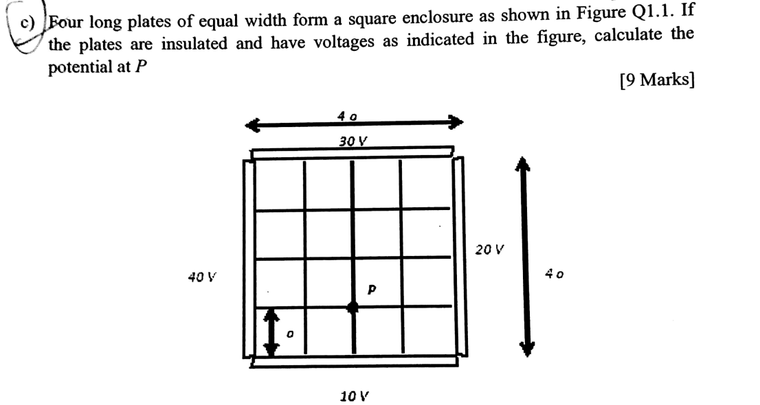 c ) Four long plates of equal width form a square