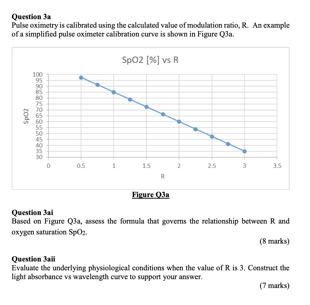 Question 3 a Pulse oximetry is calibrated using